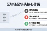 区块链底层数据结构到底是什么？看懂Merkle树与UTXO模型