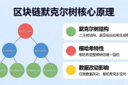 区块链默克尔树原理是什么 怎么用