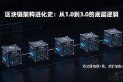 区块链架构进化史：从1.0到3.0的底层逻辑