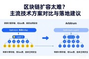 区块链扩容太难？主流技术方案对比与落地建议