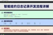 智能合约日志记录开发流程详解
