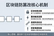 区块链防篡改技术原理是什么？一文看懂核心机制