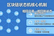 区块链状态机工作机制详解：从原理到实践的全面解析