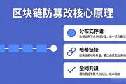 区块链防篡改是怎么实现的 看完就懂核心原理