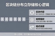 区块链账本存储机制揭秘 分布式存储的核心逻辑