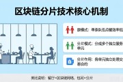 区块链分片技术原理是什么 一文看懂核心机制