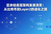 区块链底层架构发展演变：从比特币到Layer2的进化之路