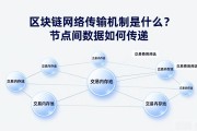 区块链网络传输机制是什么？节点间数据如何传递