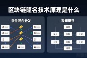 区块链匿名技术原理是什么