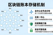 区块链账本到底怎么存？普通人能看懂的存储机制解析