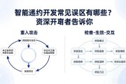 智能合约开发常见误区有哪些？资深开发者告诉你