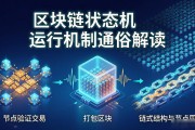 区块链状态机运行机制通俗解读