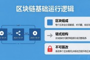 区块链基础运行逻辑是什么 一文读懂区块链原理