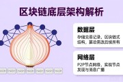 区块链底层架构到底长啥样 一张图看懂技术内核