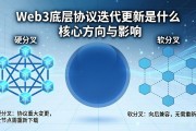 Web3底层协议迭代更新是什么 核心方向与影响