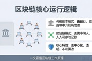 区块链基础运行逻辑是什么？一文看懂区块链工作原理