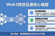 Web3跨平台数据互通技术是什么？一文讲清核心原理与应用