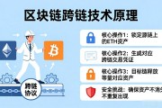 区块链跨链技术是什么 一文看懂跨链原理