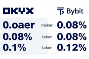 OKX靠谱吗？注册手续费提现到底坑不坑