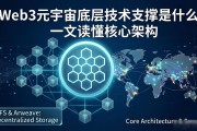 Web3元宇宙底层技术支撑是什么 一文读懂核心架构