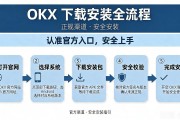 okx下载入口在哪？正规渠道加安全安装全流程，看完直接上手