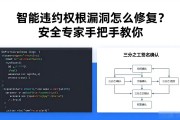 智能合约权限漏洞怎么修复？安全专家手把手教你