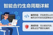 智能合约生命周期详解：从部署到销毁全流程