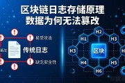 区块链日志存储原理 数据为何无法篡改