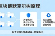 区块链默克尔树原理是什么，一文讲清楚