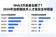 Web3开发者去哪了？2026年加密圈技术人才真实生存图鉴