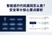 智能合约代码漏洞怎么查？安全审计核心要点解析