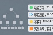 区块链底层源码解析：读懂比特币核心代码的秘密
