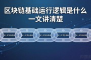 区块链基础运行逻辑是什么 一文讲清楚