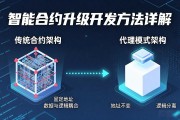 智能合约升级开发方法详解