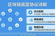 区块链底层协议详解 一文读懂共识机制与网络架构