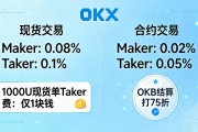 okx交易所靠谱吗？手续费、安全、注册一次讲清