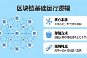 区块链是怎么运行的？一文讲清楚基础逻辑