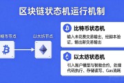 区块链状态机运行机制是什么，一文讲清楚