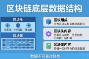 区块链底层数据结构长啥样 为什么数据改不了