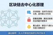 区块链去中心化原理通俗解释 为什么没人能篡改数据