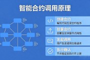 智能合约调用原理是什么？一文看懂合约是怎么被调用的