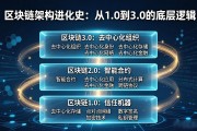 区块链架构进化史：从1.0到3.0的底层逻辑