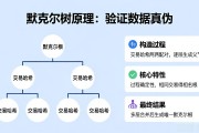 区块链默克尔树原理：一张图看懂它如何验证数据真伪
