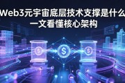 Web3元宇宙底层技术支撑是什么 一文看懂核心架构