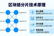 区块链分片技术原理通俗讲解
