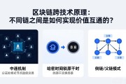 区块链跨链技术原理：不同链之间是如何实现价值互通的？
