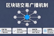 区块链网络传输机制是什么？一文看懂节点间数据如何传递