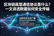 区块链底层通信协议是什么？一文讲透数据如何安全传输
