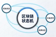 区块链状态机运行机制是什么，一文看懂底层逻辑