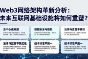 Web3网络架构革新分析：未来互联网基础设施将如何重塑？
